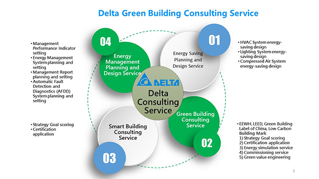 Green_Building_Consulting_en