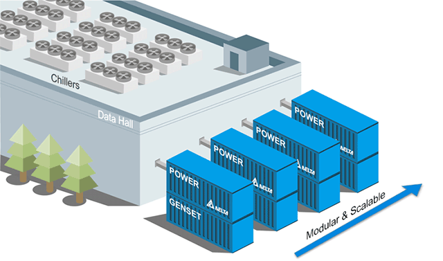 Data Center Solutions