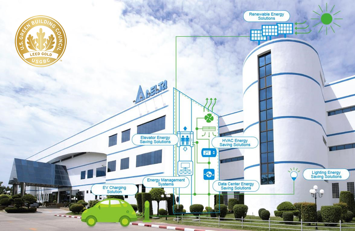 Delta Thailand Green Solutions LEED Certify