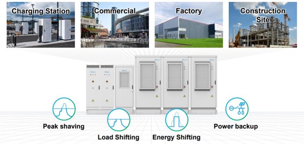 Delta Energy Storage and Management