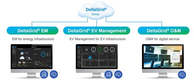 EV Charging with DeltaGrid