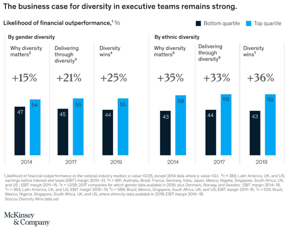 gender diversity