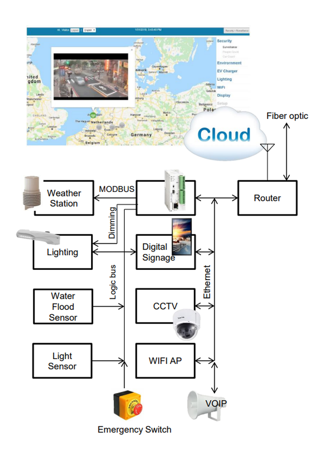delta cloud management system