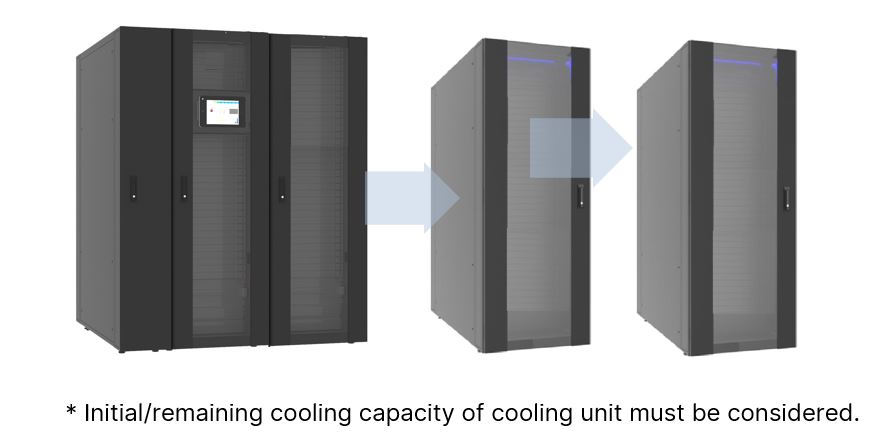 cooling datacenter