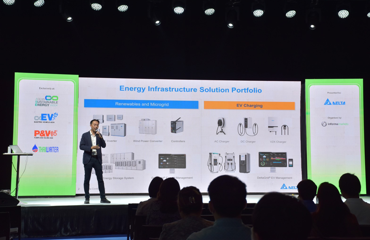 Delta Smart Grid