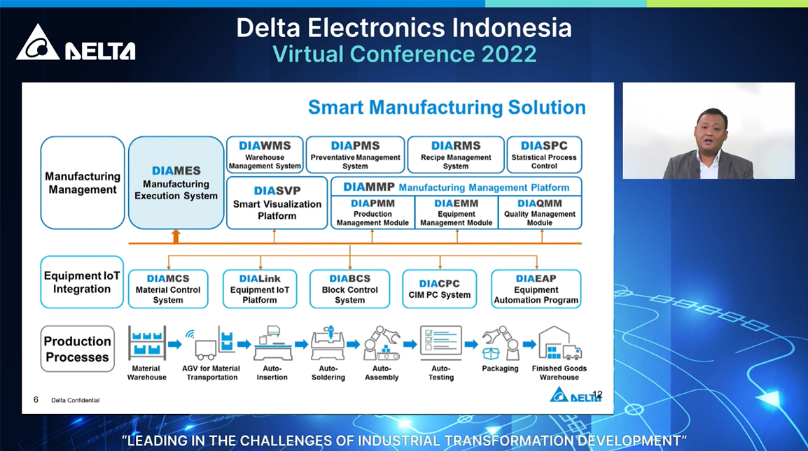 smart manufacturing