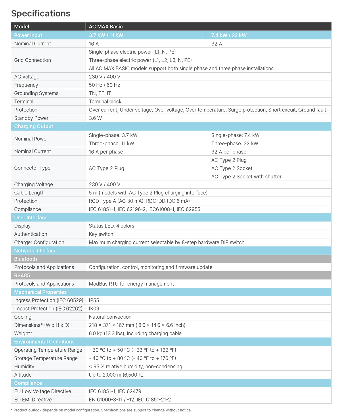 AC MaX Specification