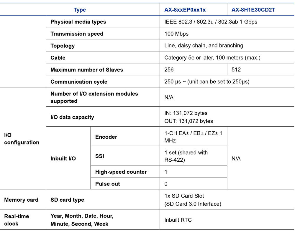 AX8 Motion CPU Spec 2