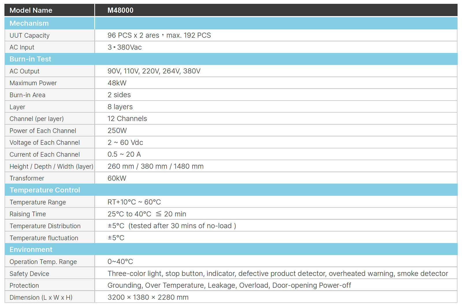 M480000 Specification
