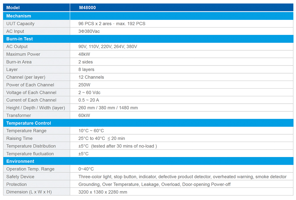 M48000 Specification