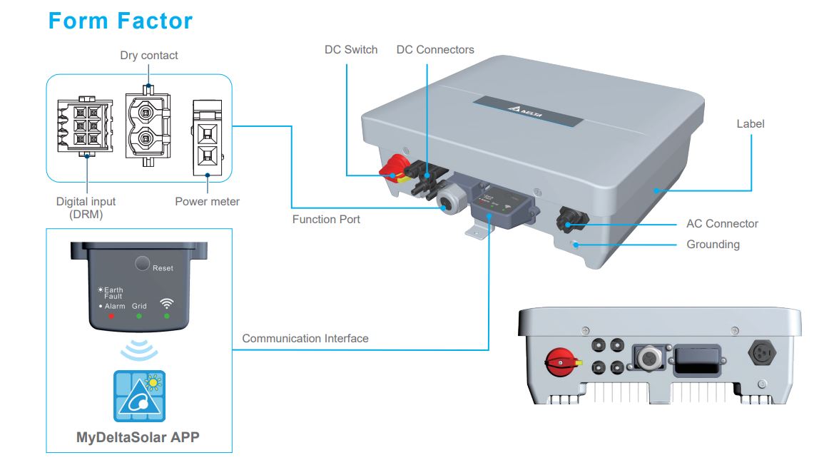 H4A Form Factor