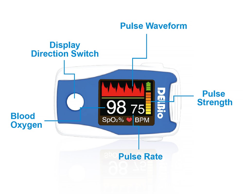 Delbio Pulse Oximeter