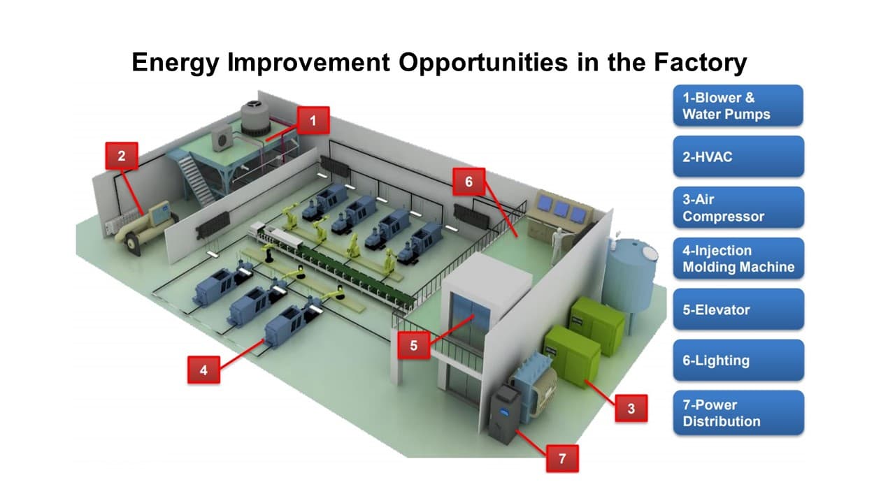 Delta Green Factory Solution