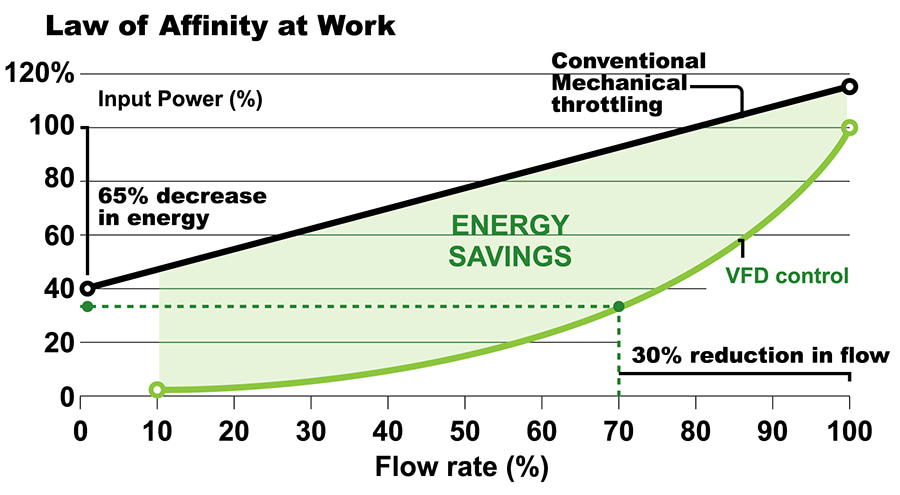 Green Factory Solution