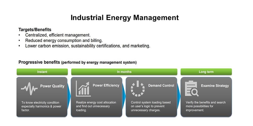 Green Factory Solution